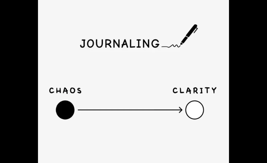 Chaos to clarity